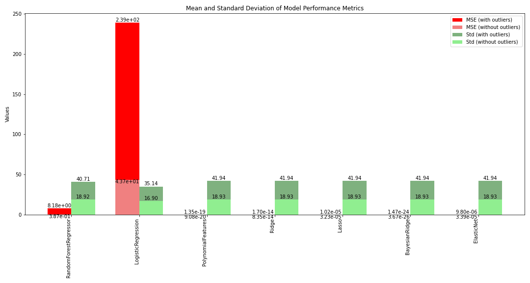 Classification Results